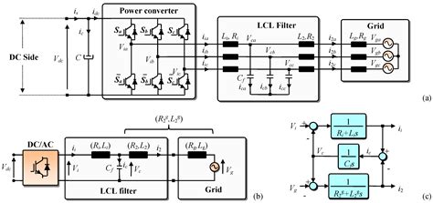 An Improved LCL Filter Design in Order to Ensure Stability without ...