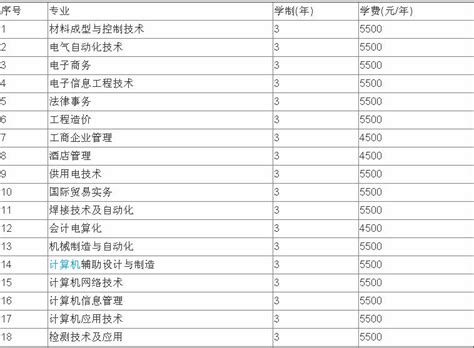 2023陕西公办大专学校排名推荐，陕西公办全日制大专学校有哪些