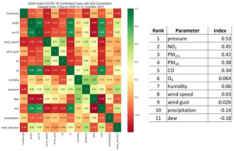 In the Seeking of Association between Air Pollutant and COVID-19 ...