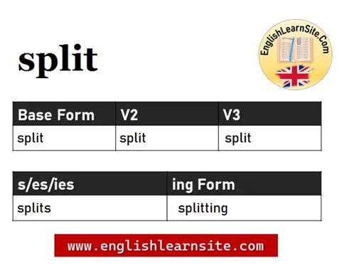 Split V1 V2 V3, Split Past and Past Participle Form Tense Verb 1 2 3 ...