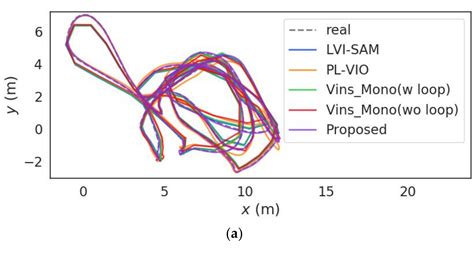 LiDAR-Visual-Inertial Odometry Based on Optimized Visual Point-Line ...