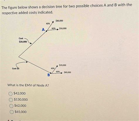 Solved: The figure below shows a decision tree for two possible choices ...