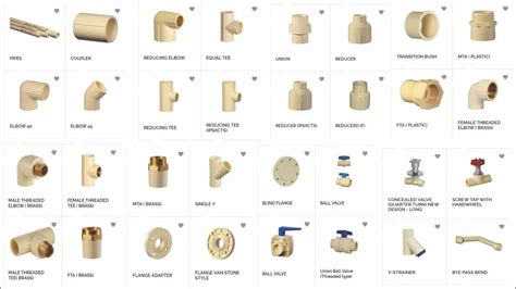 Image result for CPVC Fitting Types