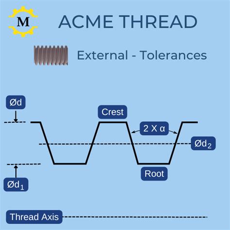 Image result for Acme Thread Measuring Chart