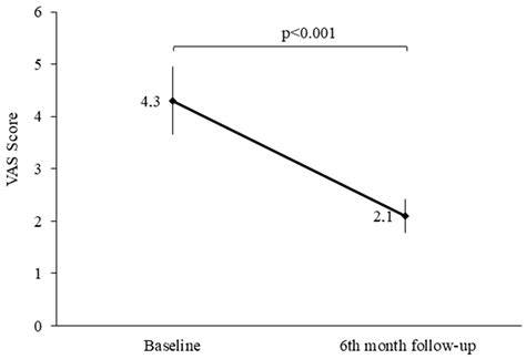 The Impact of Diagnosis of Human Papillomavirus (HPV) Infection and Electrosurgical Excision ...