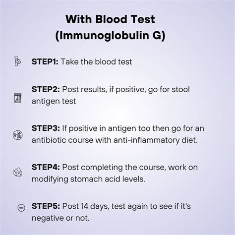 Helicobacter Pylori (H. Pylori) Infection Test – Sova Health