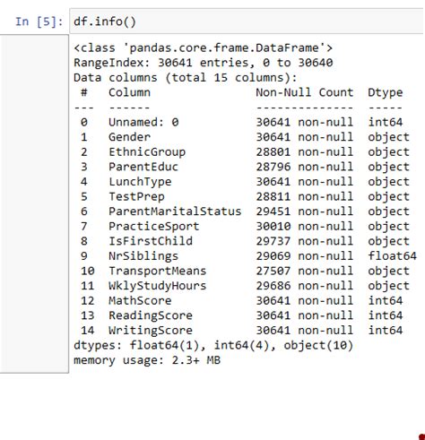 Image result for Python Performance Test