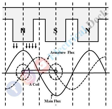 Image result for AWT in Java Tutorial