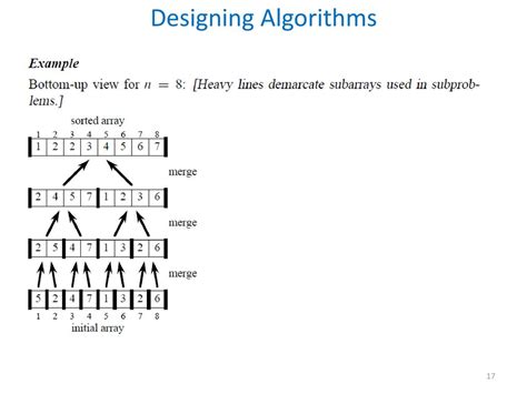 Image result for Algorithm Analysis Rule