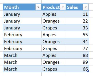 Image result for Power Query Nested Tables