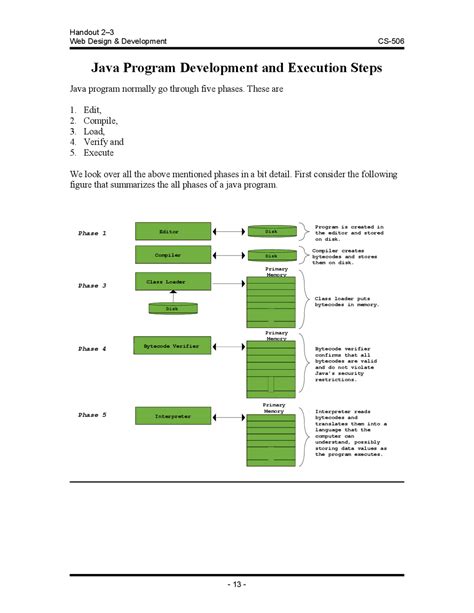 Image result for Java Program Execution
