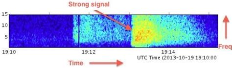 Color Spectrogram 的图像结果