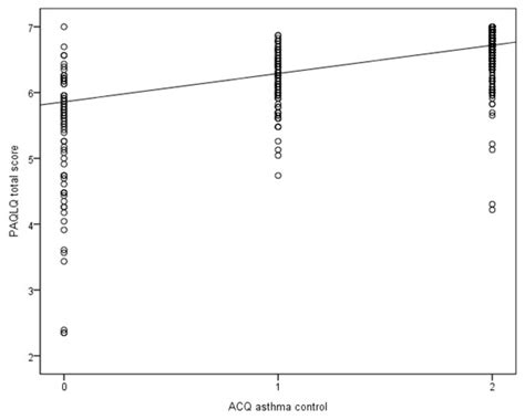 JCM | Special Issue : Asthma: Current Perspectives on Phenotypes ...