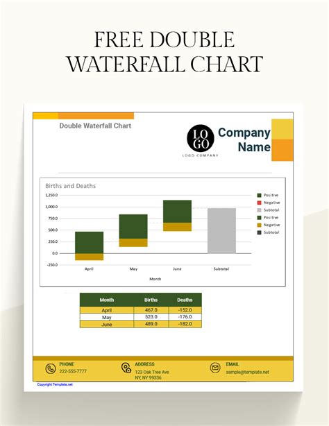 Waterfall Chart 的图像结果