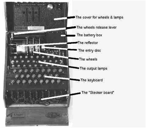Image result for Enigma Machine Explained