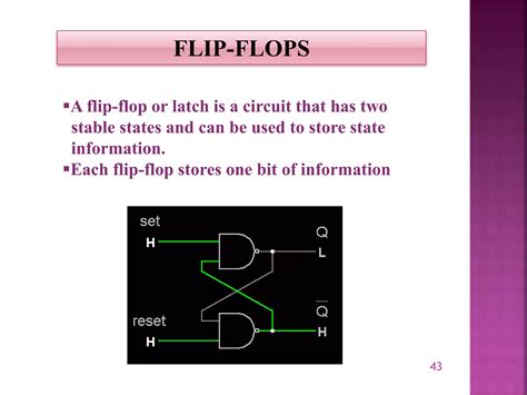 Image result for Function Examples in Digital Electronics