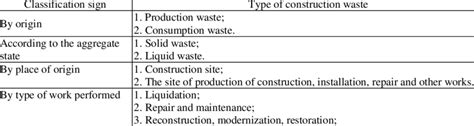 WM3 Waste Classification in Construction 的图像结果