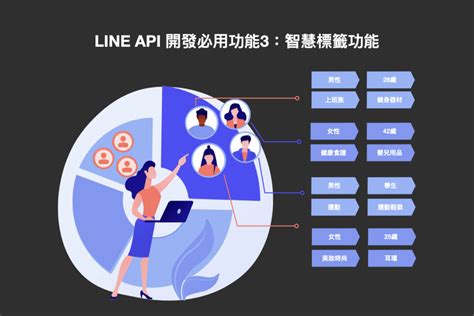 Image result for Line API Expert