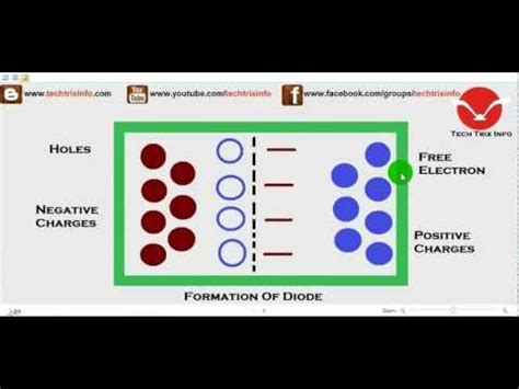 Diode and its working explained - Semiconductor Electronics Video ...