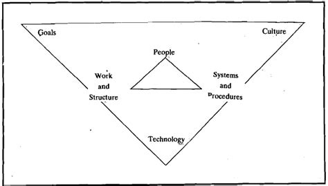 Financial Administration - 1 - Notes | Study Public Administration ...