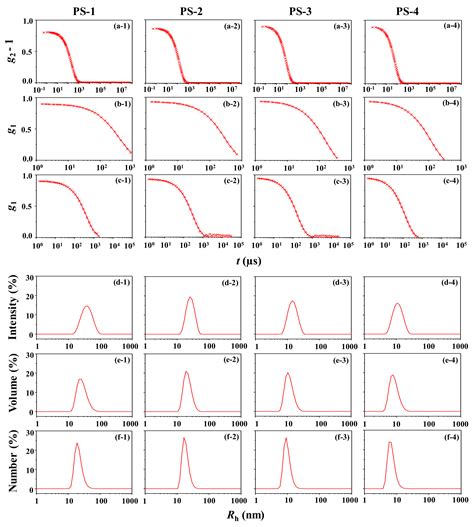 Quantitative Structural Analysis of Polystyrene Nanoparticles Using ...