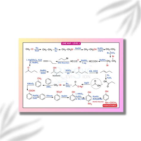 Chemistry Best Short notes | JEE Mains & Advanced | Ransho Revision