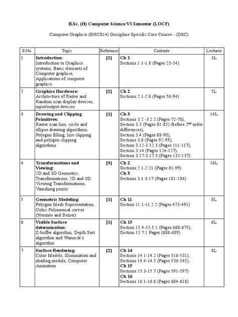 Image result for Basic Permitive Term of Computer Graphics