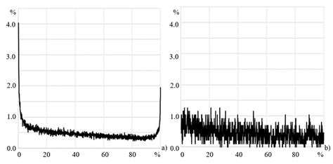Influence and Impact of Data Averaging and Temporal Resolution on the ...