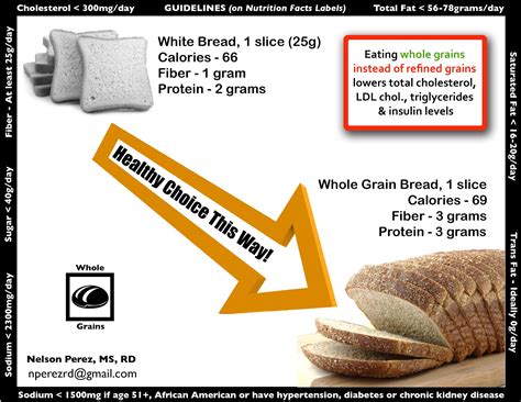 Whole Grain Vs White Bread Nutrition at Jane Shepherd blog