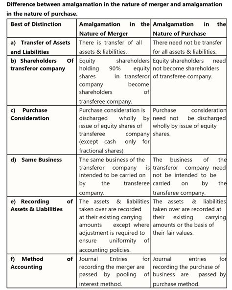 GU Corporate Accounting Solved Question Paper 2022 [Gauhati University ...