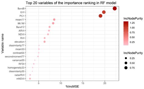 Hybrid Deep Learning–Geostatistical Mapping of Forest Aboveground ...