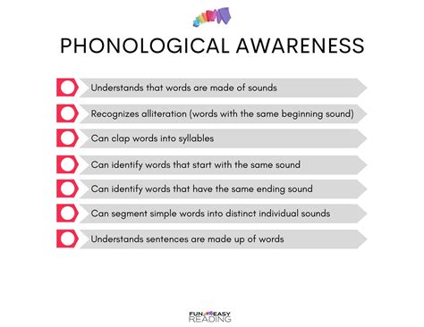 What is Phonological Awareness & How to Help Your Child Master It - Fun ...