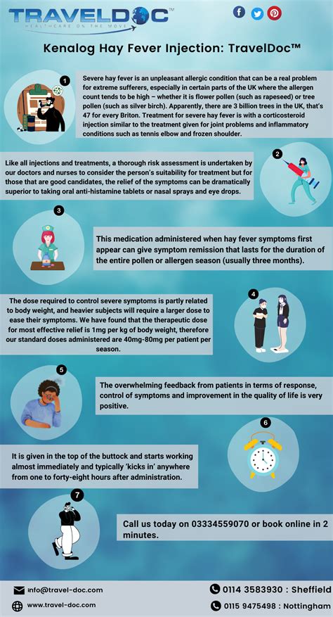 Kenalog Hay Fever Injection : TravelDoc™ - TravelDoc™