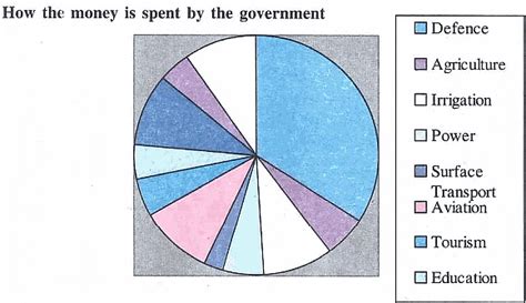 Verbal and Non-verbal Communication - Anthropology Optional for UPSC ...