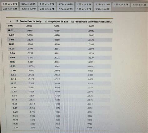 Image result for Unit Normal Table