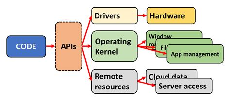 如何创建后端服务为HTTP的API_API 网关-阿里云帮助中心