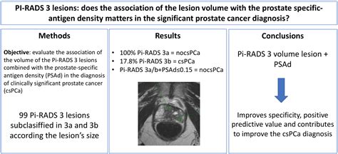 Pi Rads Online Website | www.pinnaxis.com