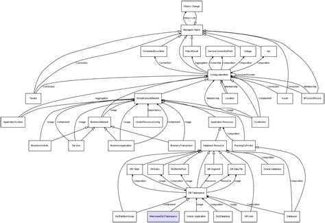 Image result for Mainframe DB2 Table Create