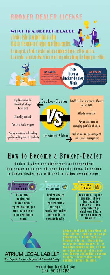 Image result for Auto Broker License