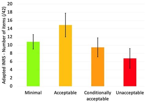 Occupational Risk Factors for Musculoskeletal Disorders among Workers ...