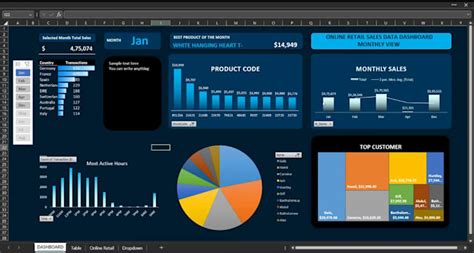 Image result for Create Excel Dashboard Reports