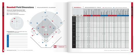 Baseball Base 的图像结果