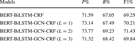 Syntactic Features 的图像结果