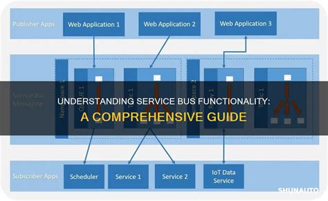 Where Service Bus Is Using 的图像结果