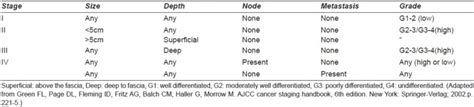 Image result for Sarcoma Staging