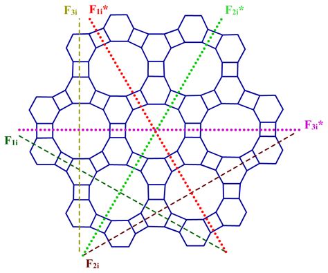 Topological Properties and Entropy Calculations of Aluminophosphates