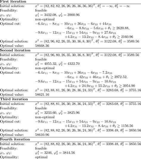 Image result for Iteration Method Algorithm