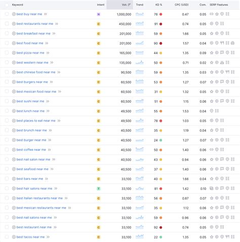 Local Businesses Near Me Hiring 的图像结果