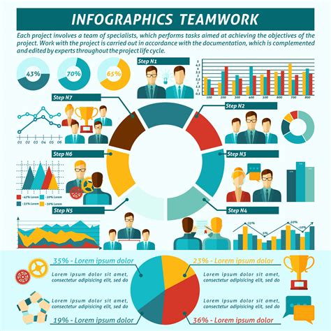 Image result for Team Integration Infographic