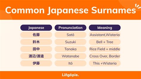 100 Popular Japanese Last Names & Their Meanings [Guide]